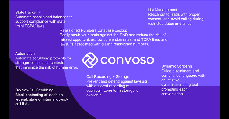 Compliance Overview thumbnail