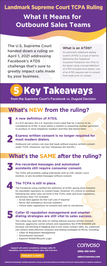 Landmark Supreme Court TCPA Ruling - Infographic