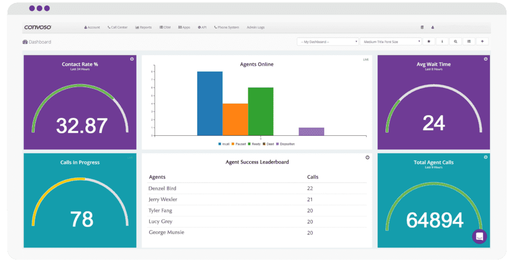 Call Center Software Dashboard