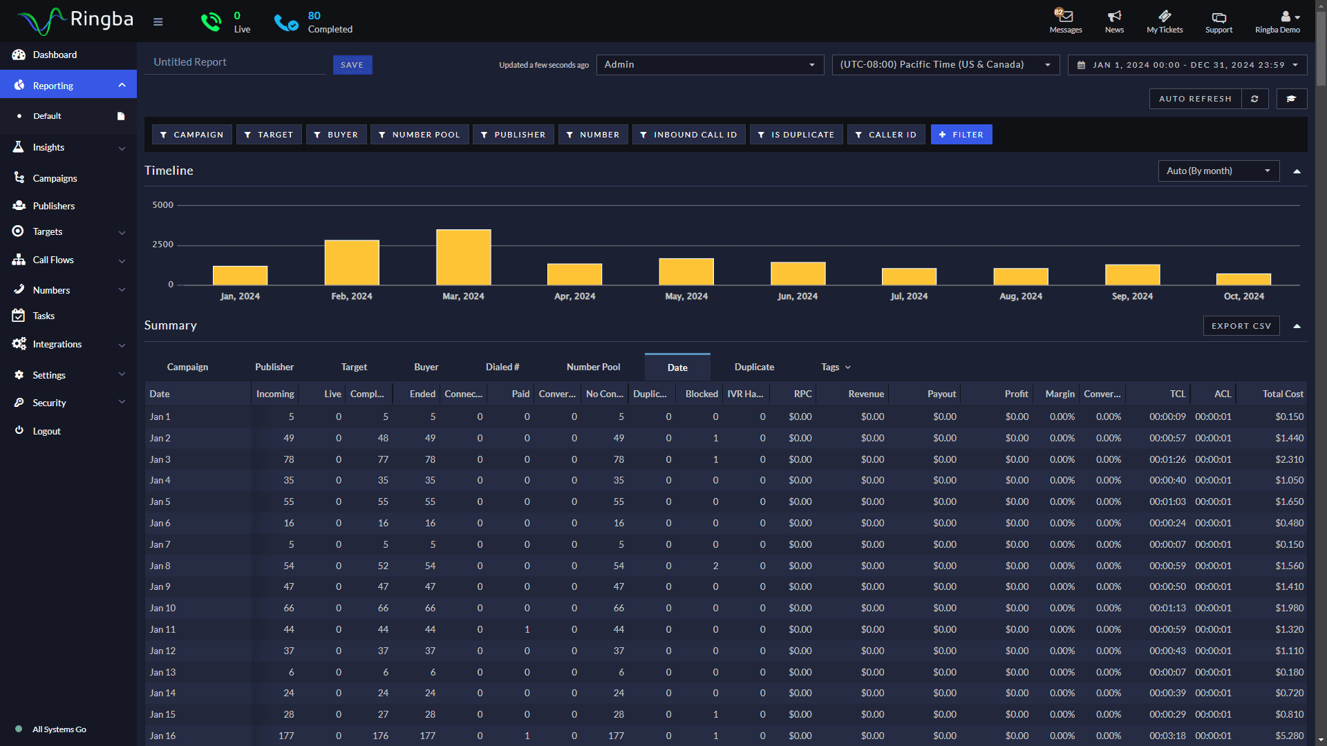 Ringba Product Screenshot